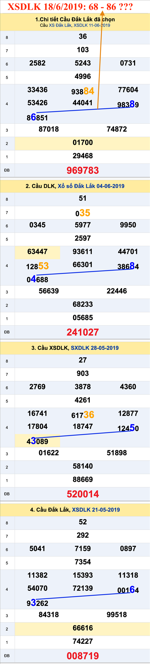 An so XSDLK 18-06-2019 An so XSDLK 18-06-2019